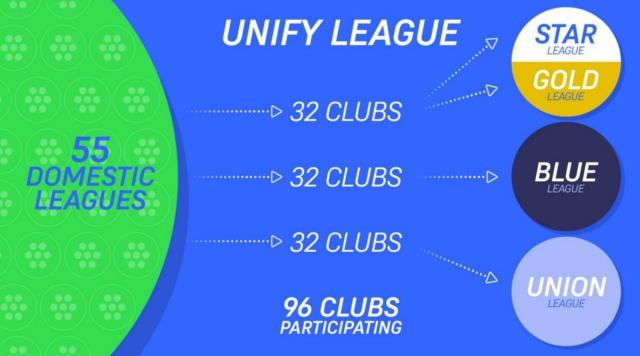 星空体育登录入口-多家媒体：欧超联赛希望以“统一联赛”为名启动